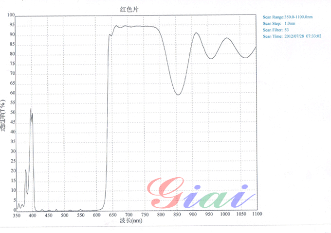 Giai photnics co. , ltd