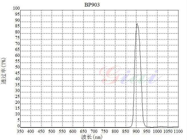 Giai photnics co. , ltd