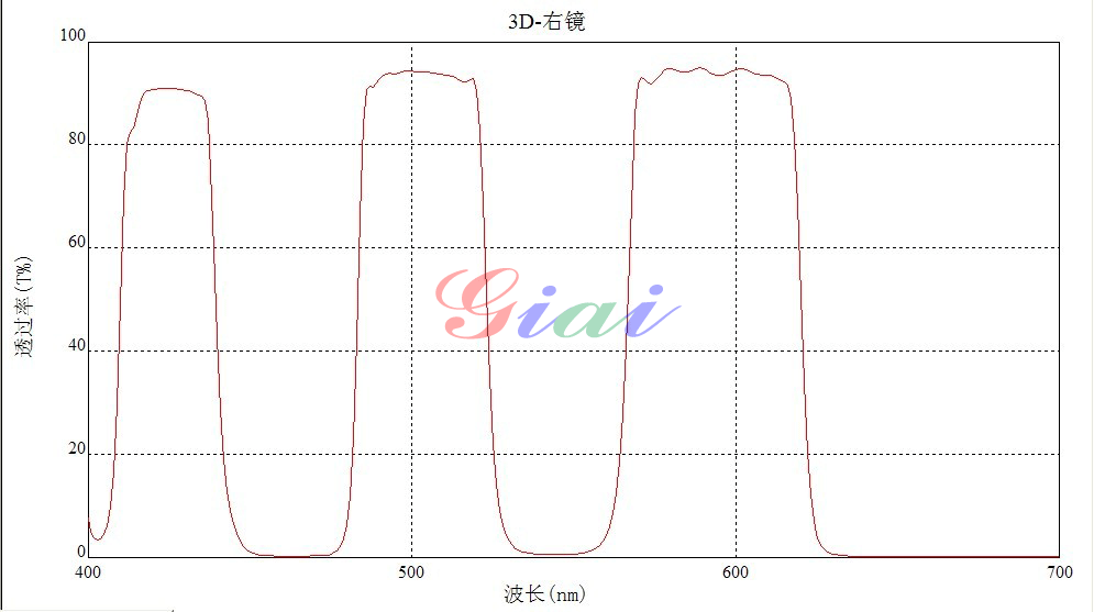 濾光片