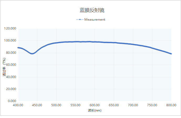 濾光片