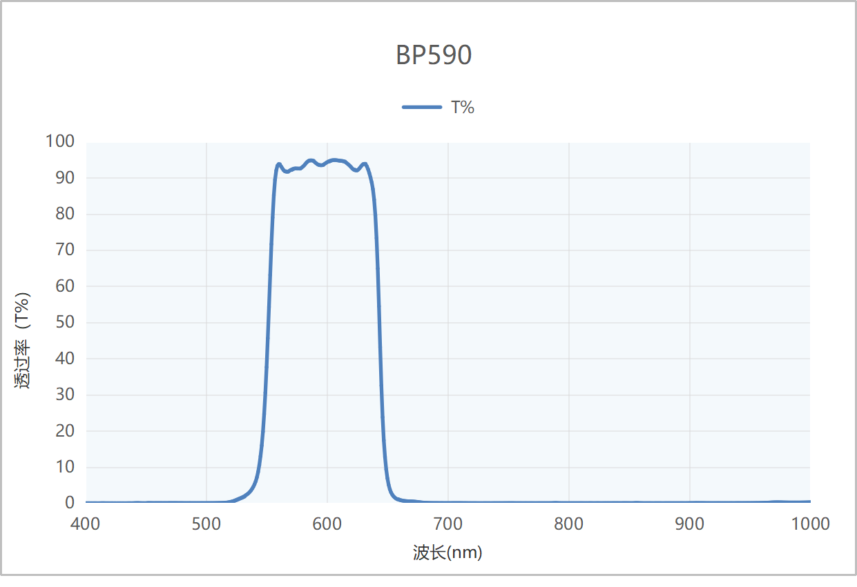 BP590帶通濾光片