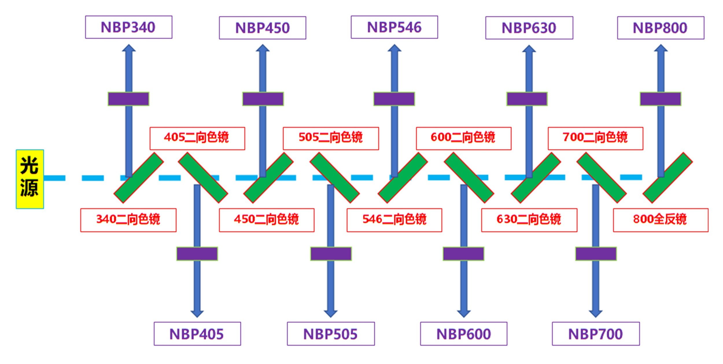 生化分析儀光路圖