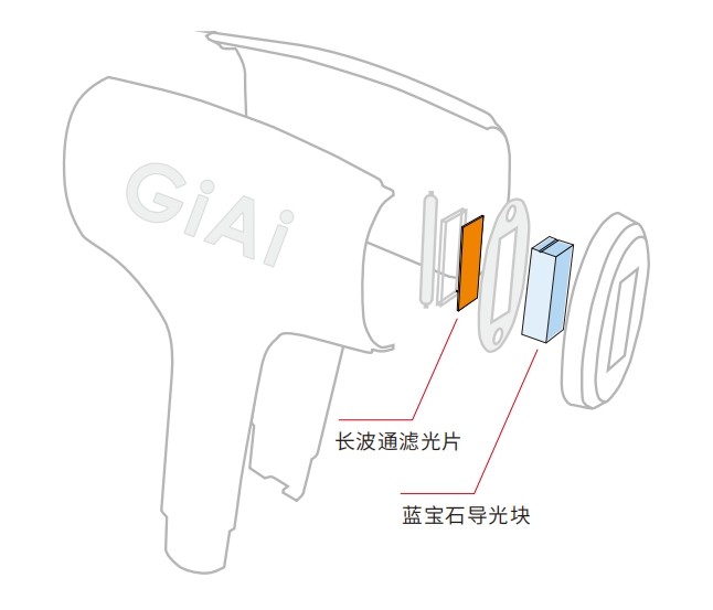 IPL?持式脫?儀濾光片方案