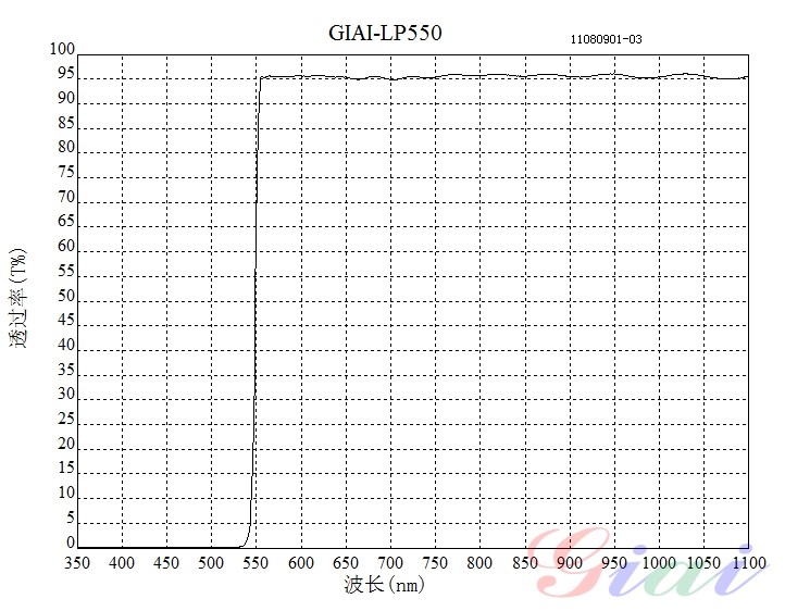 LP550長(zhǎng)波通濾光片