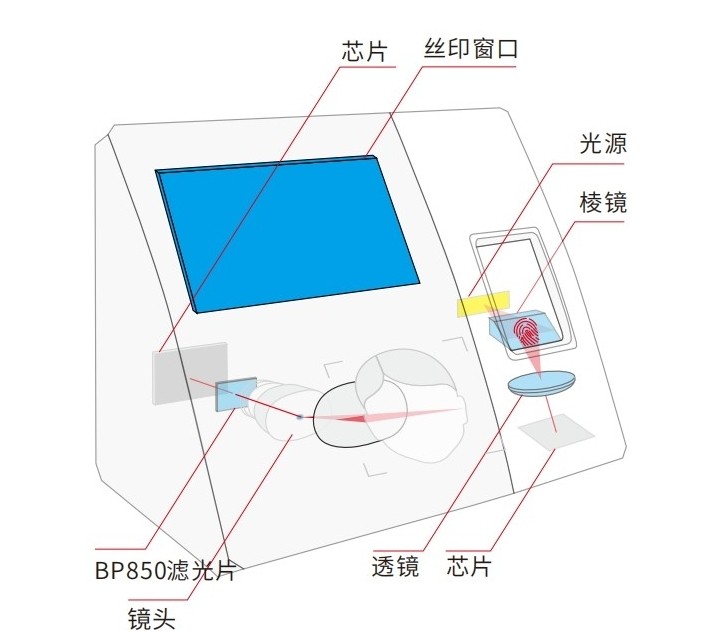 考勤機(jī)工作原理