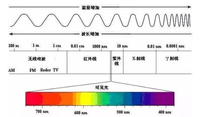 高光譜手段可望破解“水門事件”之謎