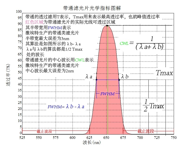 濾光片術語