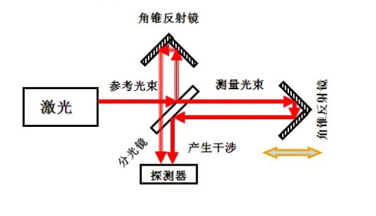 濾光片