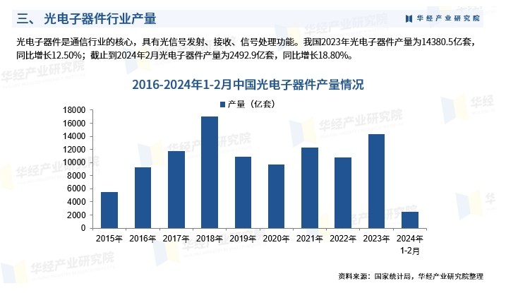 中國光學(xué)元件2024的發(fā)展情況