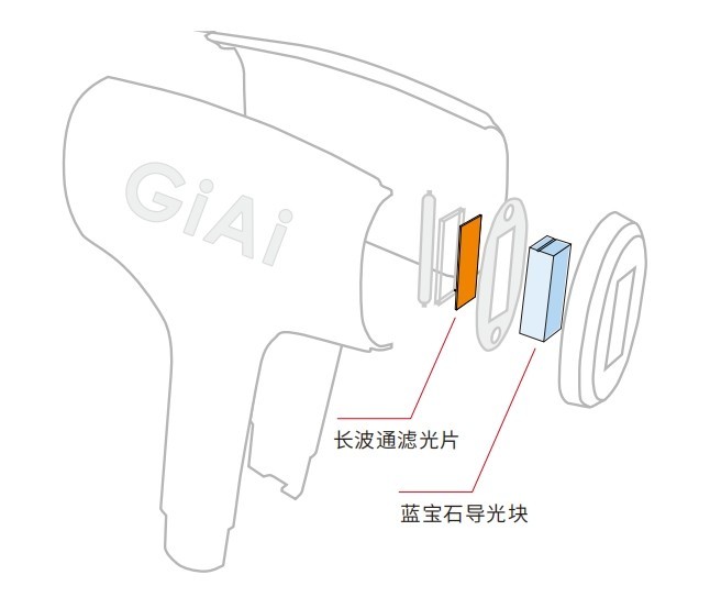 IPL美容儀上導光塊的作用