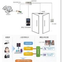 生物識(shí)別考勤機(jī)光學(xué)鏡片