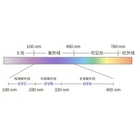 紫外光及其用途