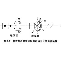 什么是消光比，它對偏振片有哪些影響？